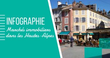 Infographie, les marchés immobiliers des Hautes-Alpes Marchés immobiliers dans les Hautes-Alpes