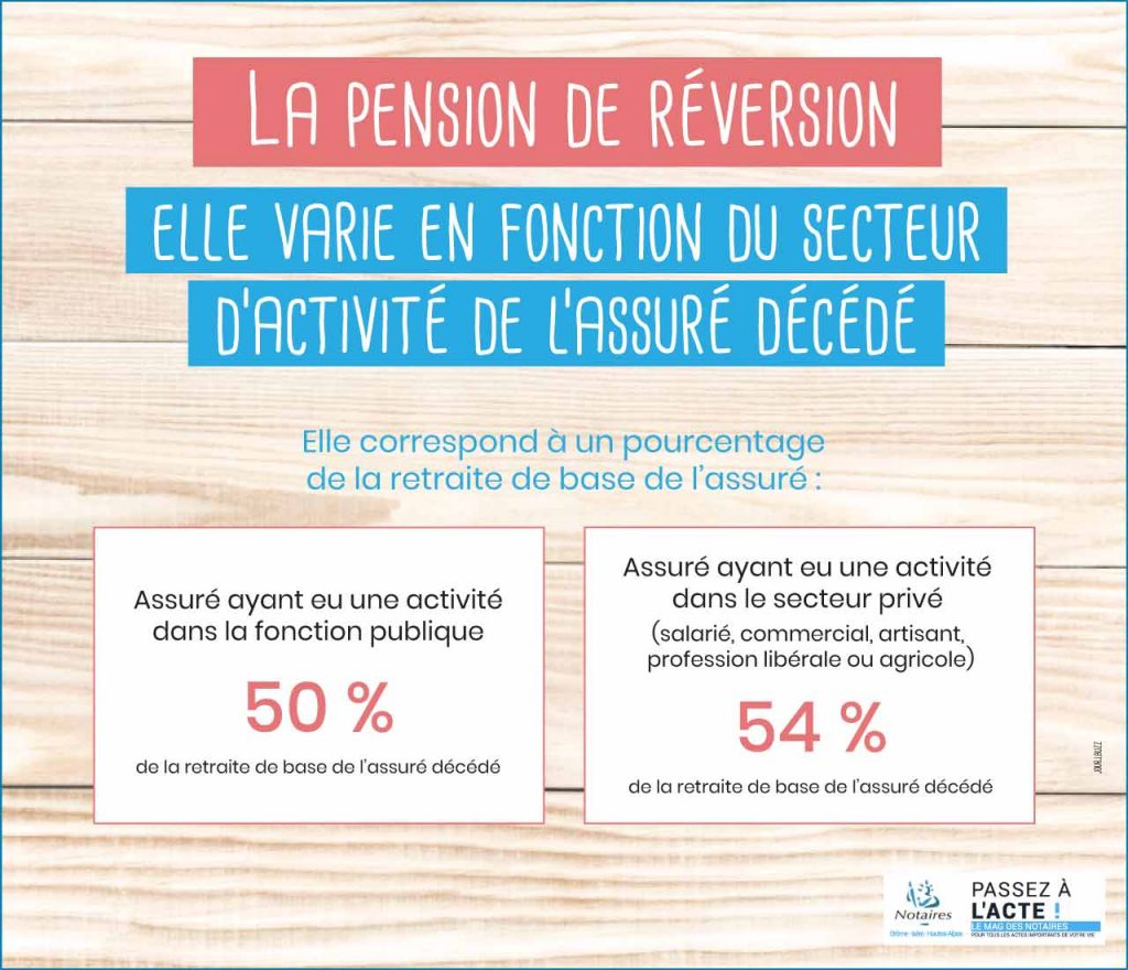 PACS et pension de réversion, ce qu’il faut savoir  Magazine des