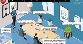 Déconfinement : ouverture des offices notariaux au public
